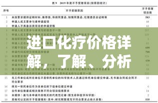 进口化疗价格详解，了解、分析与建议指南