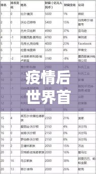 疫情后世界首富TOP10榜单揭秘，启示与展望