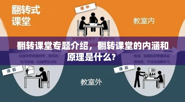 翻转课堂专题介绍，翻转课堂的内涵和原理是什么? 