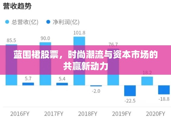 蓝围裙股票，时尚潮流与资本市场的共赢新动力