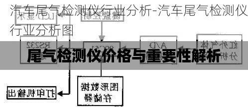 尾气检测仪价格与重要性解析