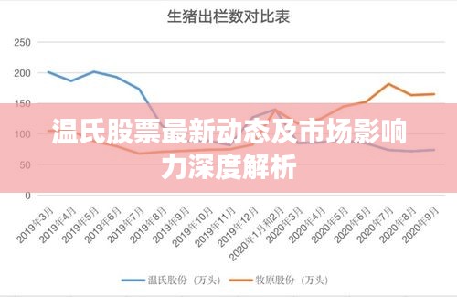 温氏股票最新动态及市场影响力深度解析