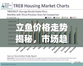 立鱼价格走势揭秘，市场趋势与影响因素深度解析