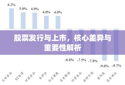 股票发行与上市，核心差异与重要性解析