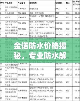 金诺防水价格揭秘，专业防水解决方案性价比深度剖析