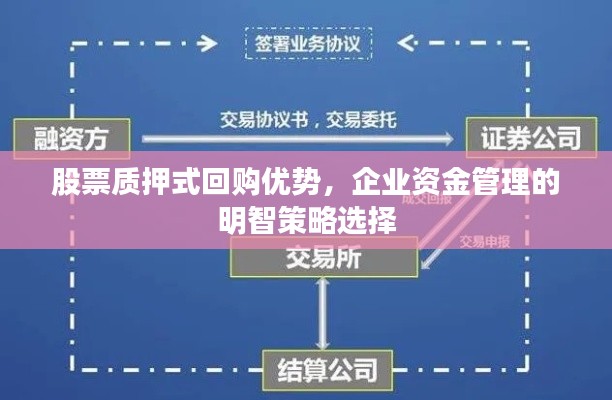 股票质押式回购优势，企业资金管理的明智策略选择