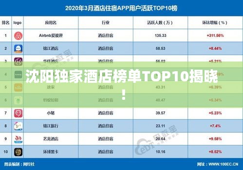 沈阳独家酒店榜单TOP10揭晓！