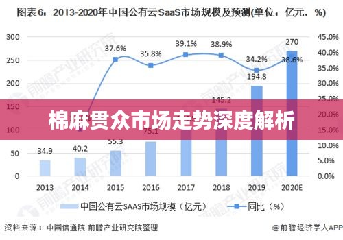 棉麻贯众市场走势深度解析