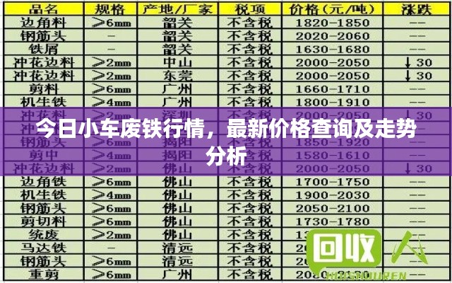 今日小车废铁行情，最新价格查询及走势分析