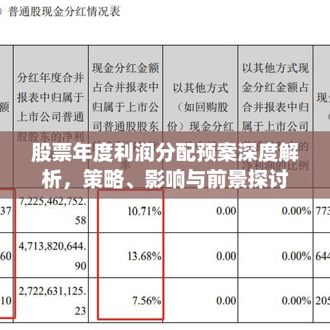 股票年度利润分配预案深度解析，策略、影响与前景探讨