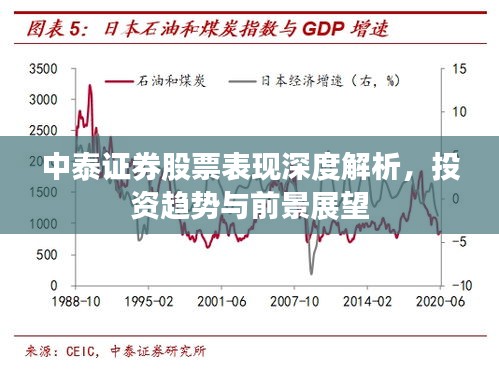 中泰证券股票表现深度解析，投资趋势与前景展望