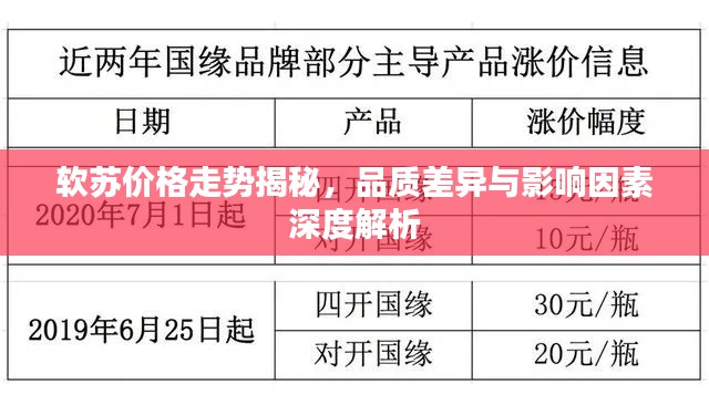 软苏价格走势揭秘，品质差异与影响因素深度解析