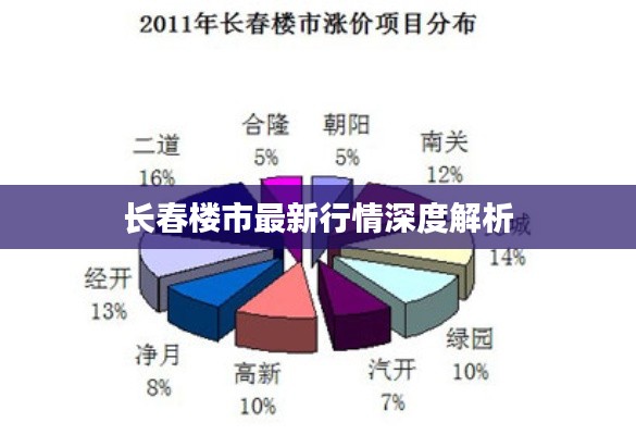 长春楼市最新行情深度解析