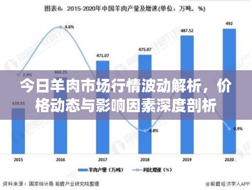 今日羊肉市场行情波动解析，价格动态与影响因素深度剖析