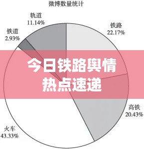 今日铁路舆情热点速递