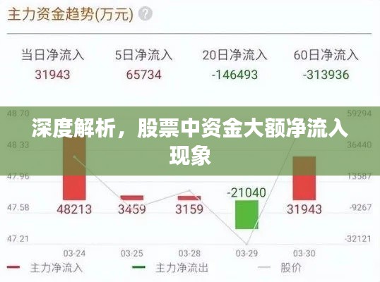 深度解析，股票中资金大额净流入现象