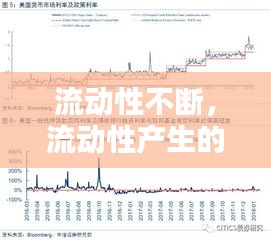 流动性不断，流动性产生的原因 