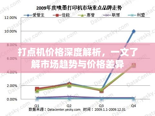 打点机价格深度解析，一文了解市场趋势与价格差异