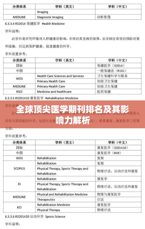 全球顶尖医学期刊排名及其影响力解析