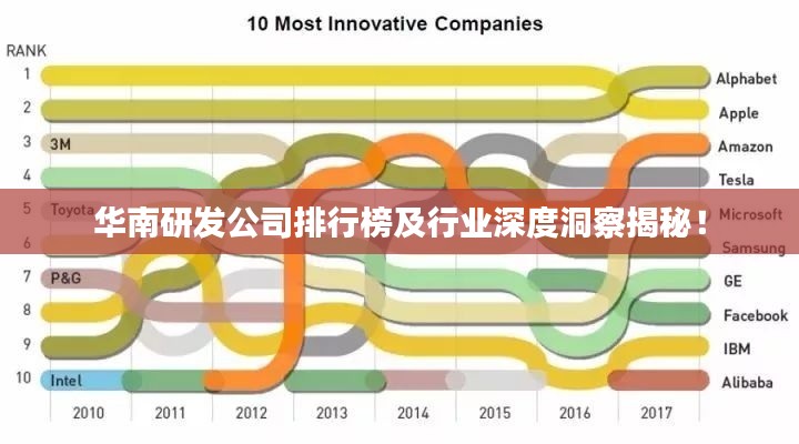 华南研发公司排行榜及行业深度洞察揭秘！