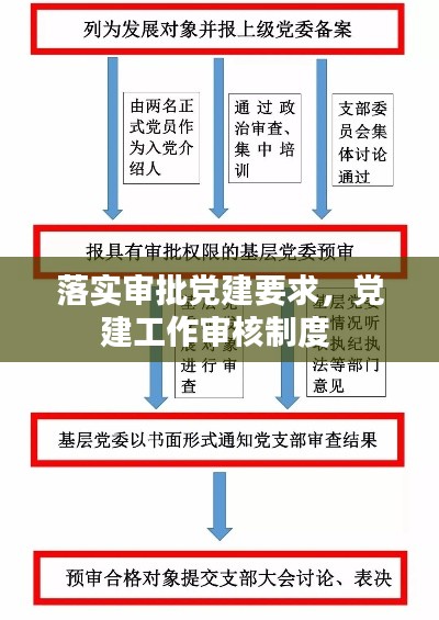 落实审批党建要求，党建工作审核制度 