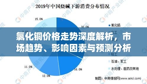 氯化铜价格走势深度解析，市场趋势、影响因素与预测分析