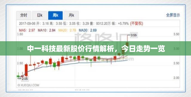 中一科技最新股价行情解析，今日走势一览