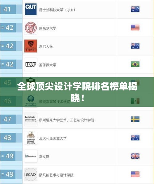 全球顶尖设计学院排名榜单揭晓！