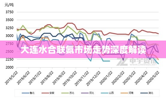 大连水合联氨市场走势深度解读