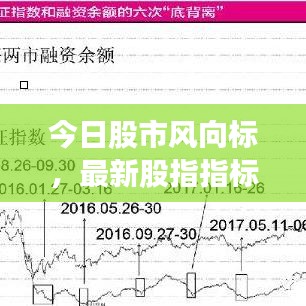 今日股市风向标，最新股指指标解析与走势预测