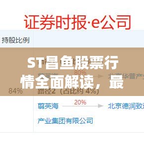 ST昌鱼股票行情全面解读，最新动态、趋势分析与投资建议