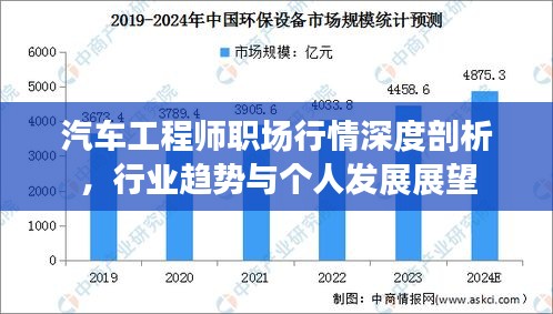 汽车工程师职场行情深度剖析，行业趋势与个人发展展望