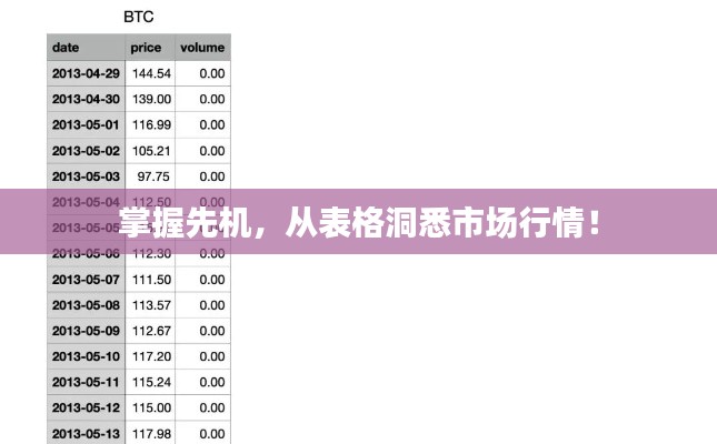 掌握先机，从表格洞悉市场行情！