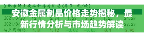 安徽金属制品价格走势揭秘，最新行情分析与市场趋势解读