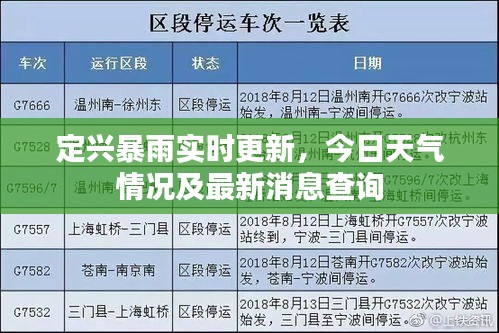 定兴暴雨实时更新，今日天气情况及最新消息查询