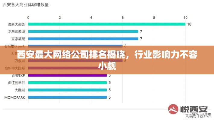 西安最大网络公司排名揭晓，行业影响力不容小觑