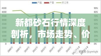 新都砂石行情深度剖析，市场走势、价格分析与预测