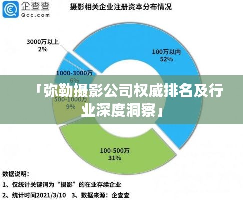 「弥勒摄影公司权威排名及行业深度洞察」