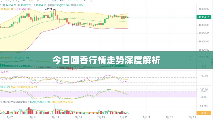 今日回香行情走势深度解析