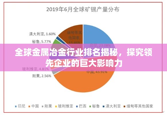 全球金属冶金行业排名揭秘，探究领先企业的巨大影响力