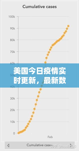 美国今日疫情实时更新，最新数据揭示惊人真相！