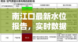 南江口最新水位报告，实时数据，一目了然