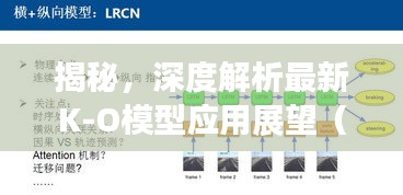 揭秘，深度解析最新K-O模型应用展望（附深度解析）