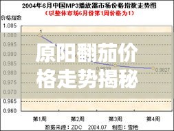 原阳翻茄价格走势揭秘，最新行情分析报告