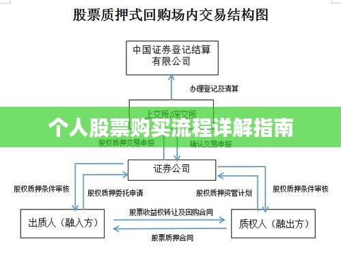 个人股票购买流程详解指南