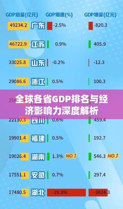 全球各省GDP排名与经济影响力深度解析