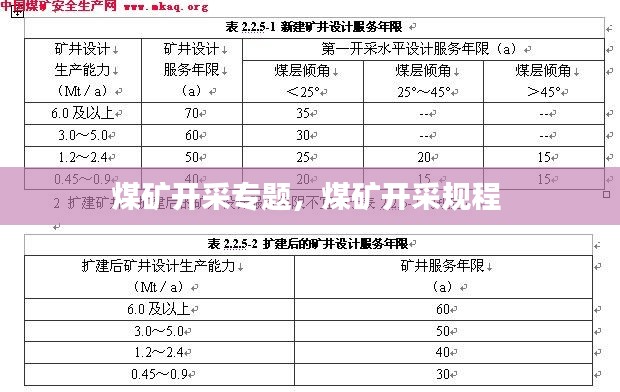 煤矿开采专题，煤矿开采规程 