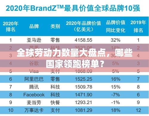 全球劳动力数量大盘点，哪些国家领跑榜单？