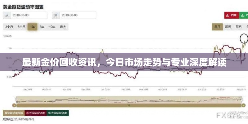 最新金价回收资讯，今日市场走势与专业深度解读