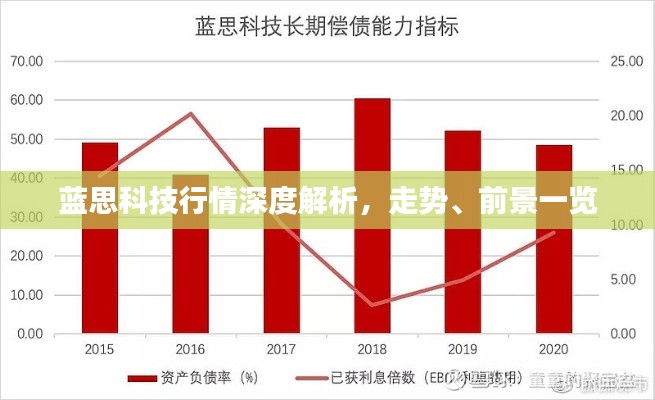 蓝思科技行情深度解析，走势、前景一览